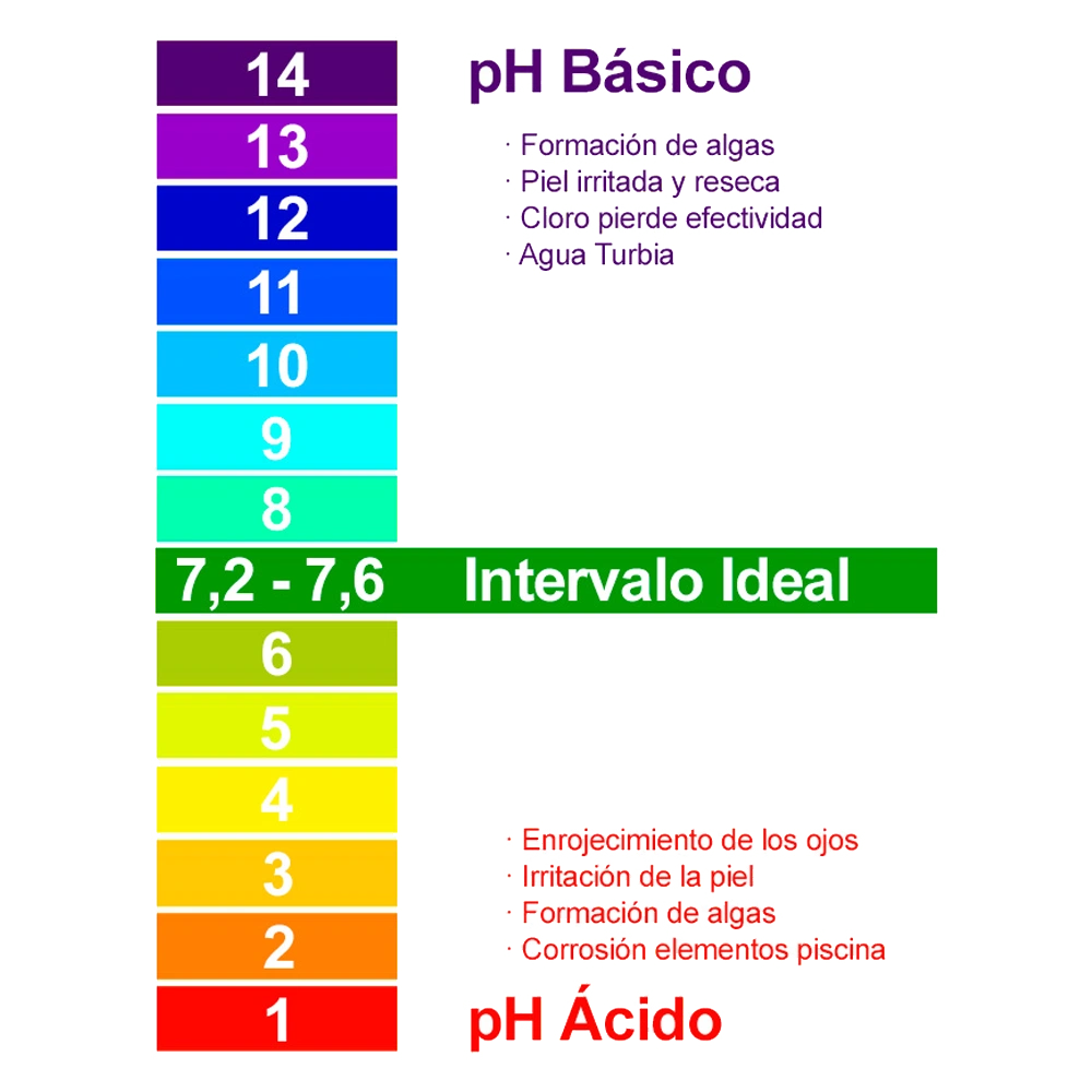 Test Analizador 2 Parámetros