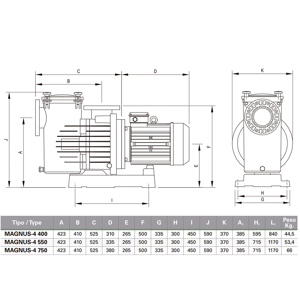 Bomba Saci Magnus 380V