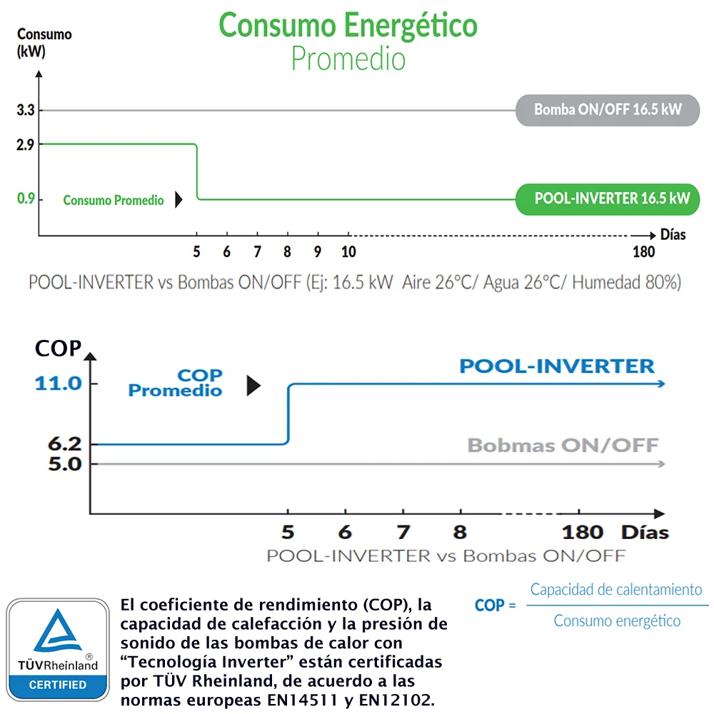 Bomba Calor Vulcano Eco