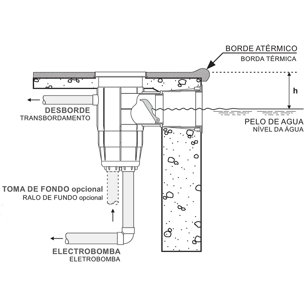 Skimmer Vulcano Mini Hormigón