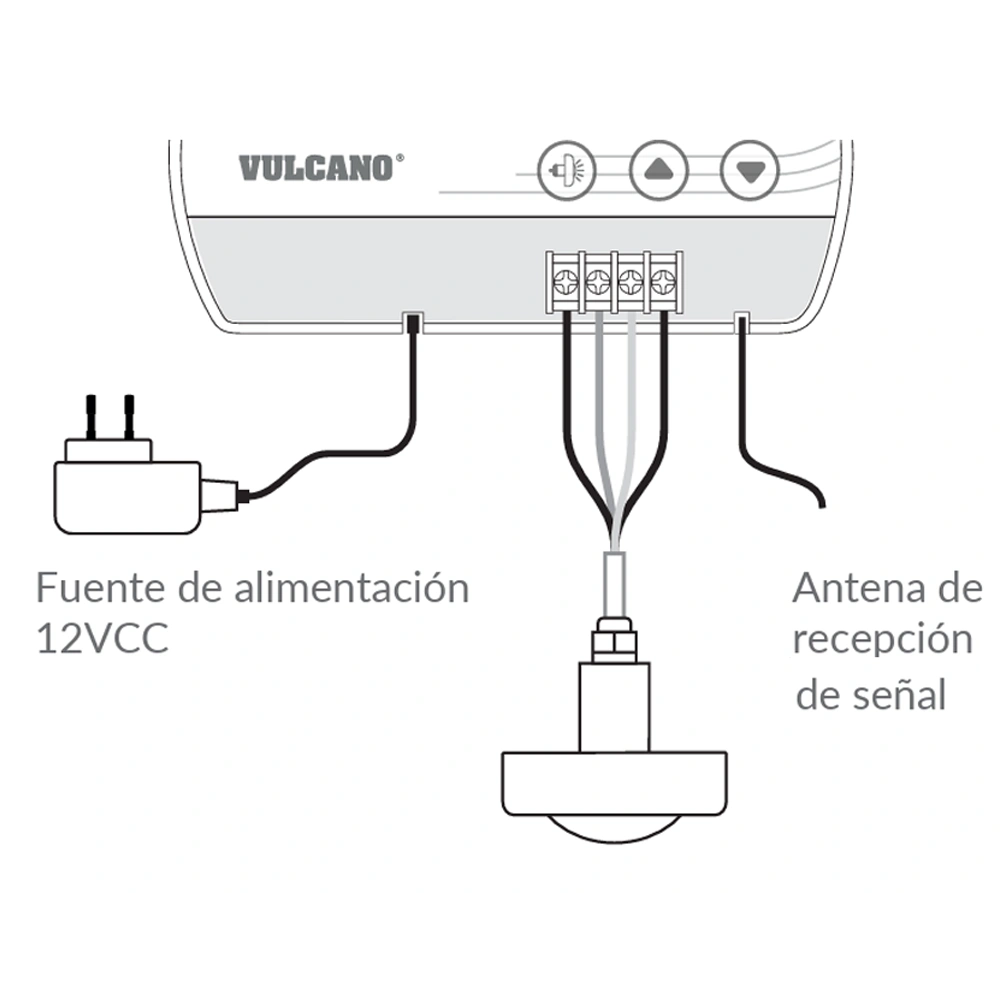 Controlador Basic Led