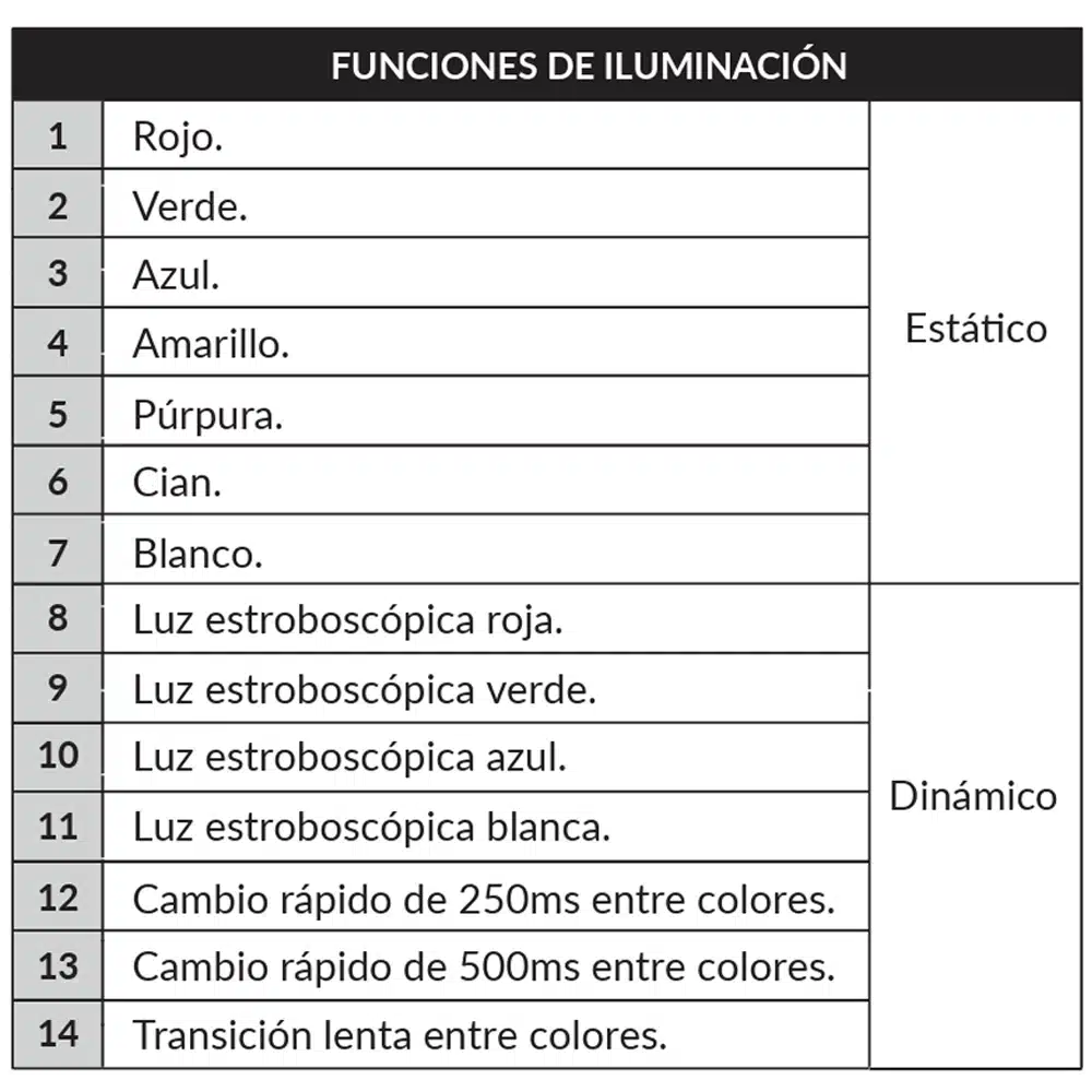 Controlador Basic Led