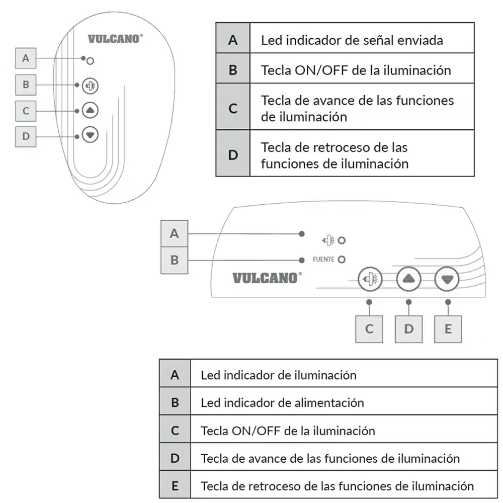 Controlador Basic Led