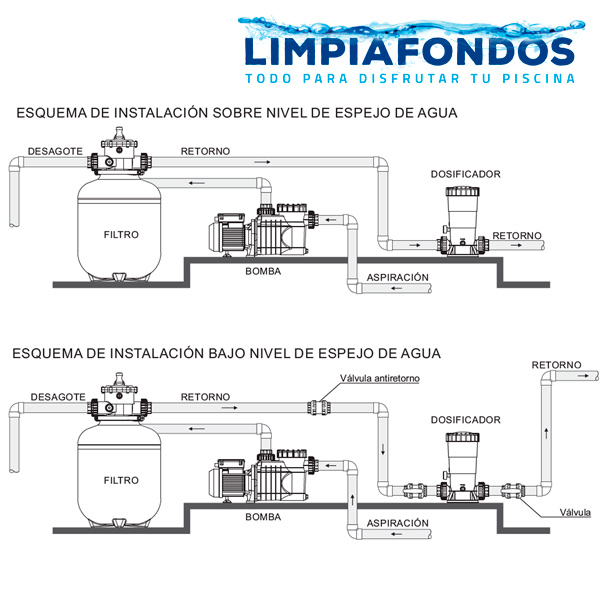 Clorador En Linea