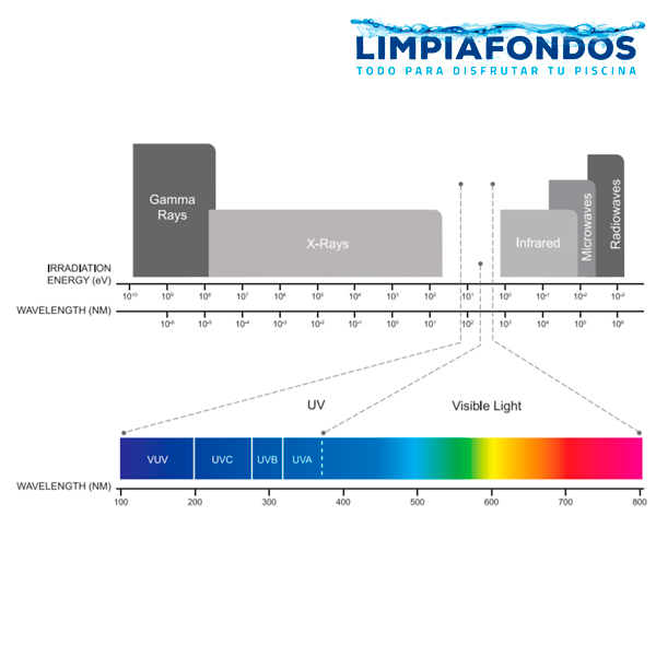 Nano Tech UV C Emaux Amalgama