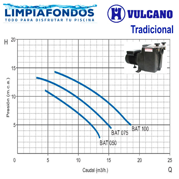 Bomba Vulcano BAT Tradicional