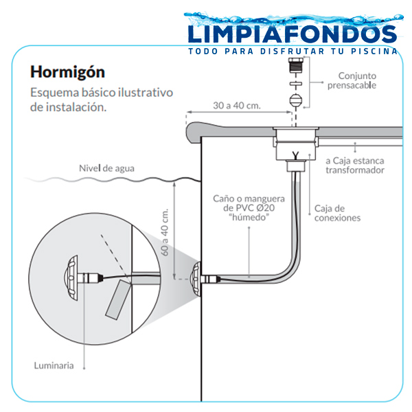 Led Lumipool Blanco