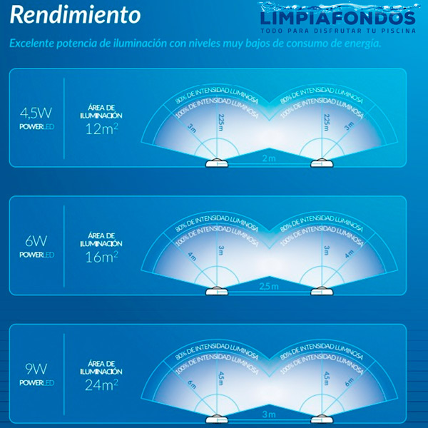 Foco Power Led Blanco
