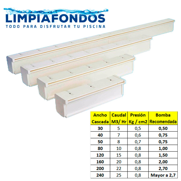 Cascada Muro ABS