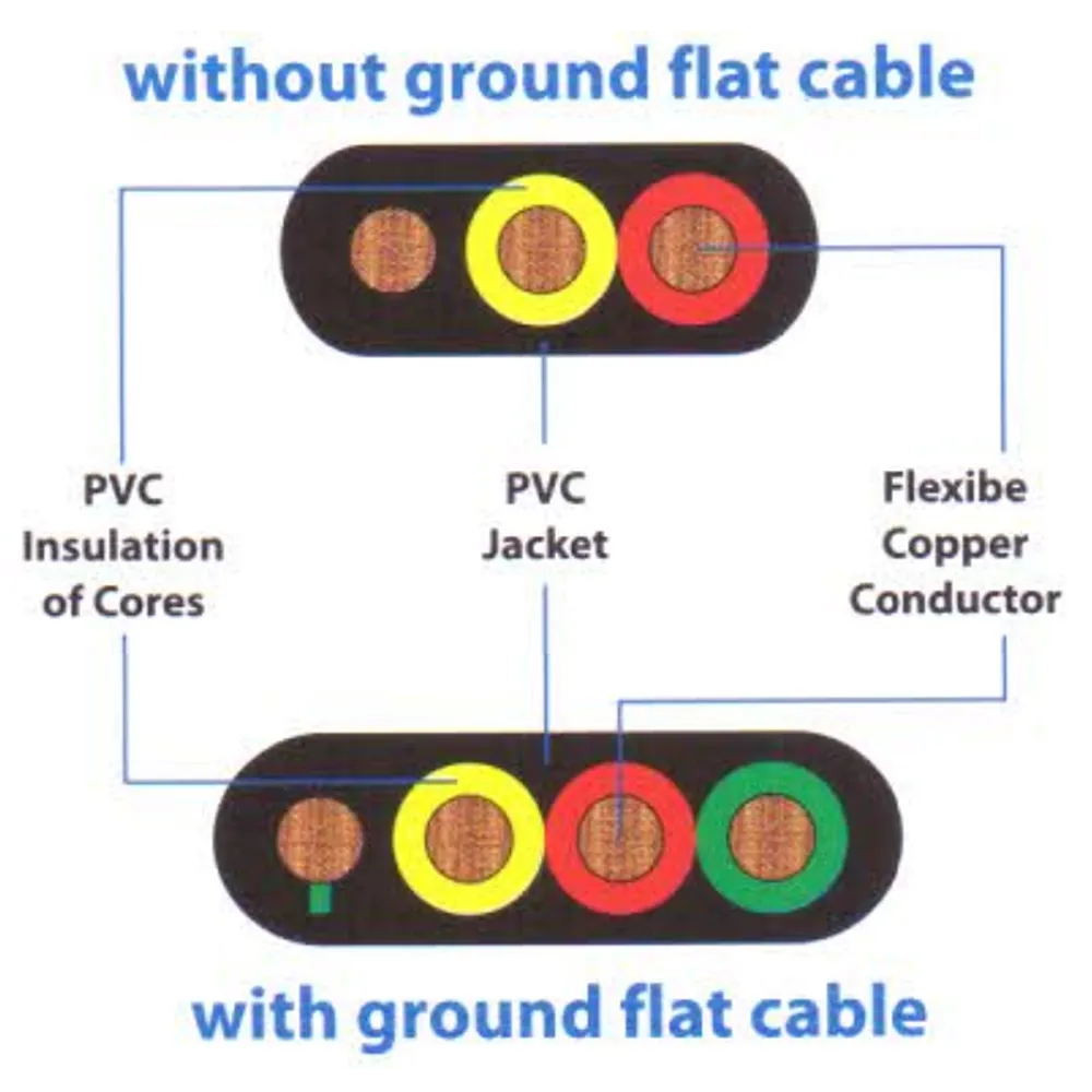 Cable Plano Pozo Profundo