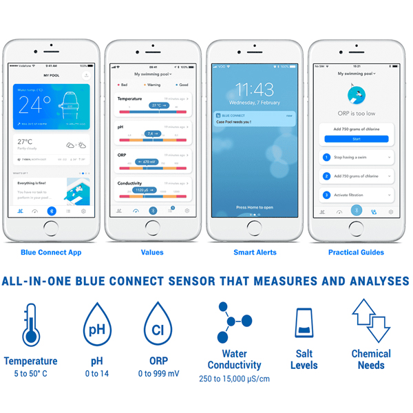 Blue Connect