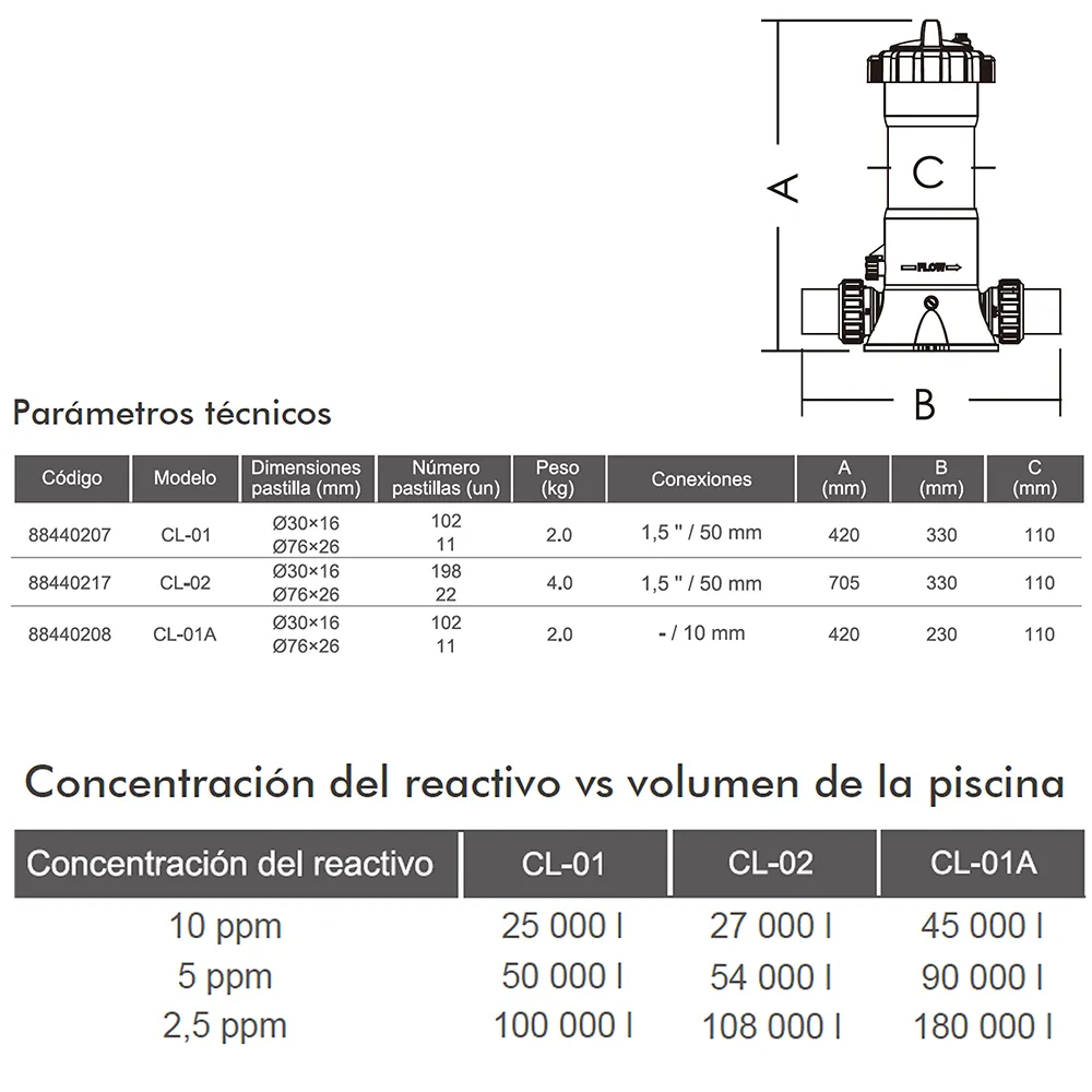 Clorador Emaux