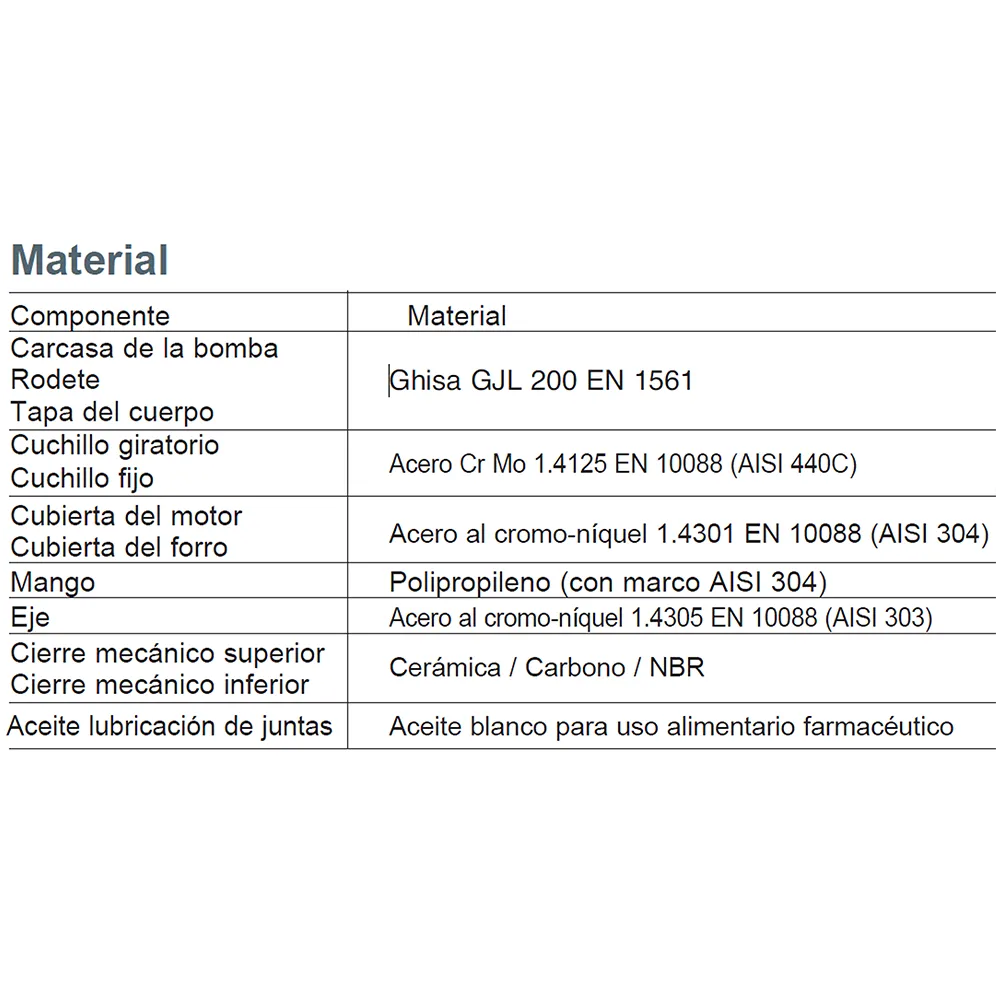 Sumergible Agua Negra Calpeda GQS