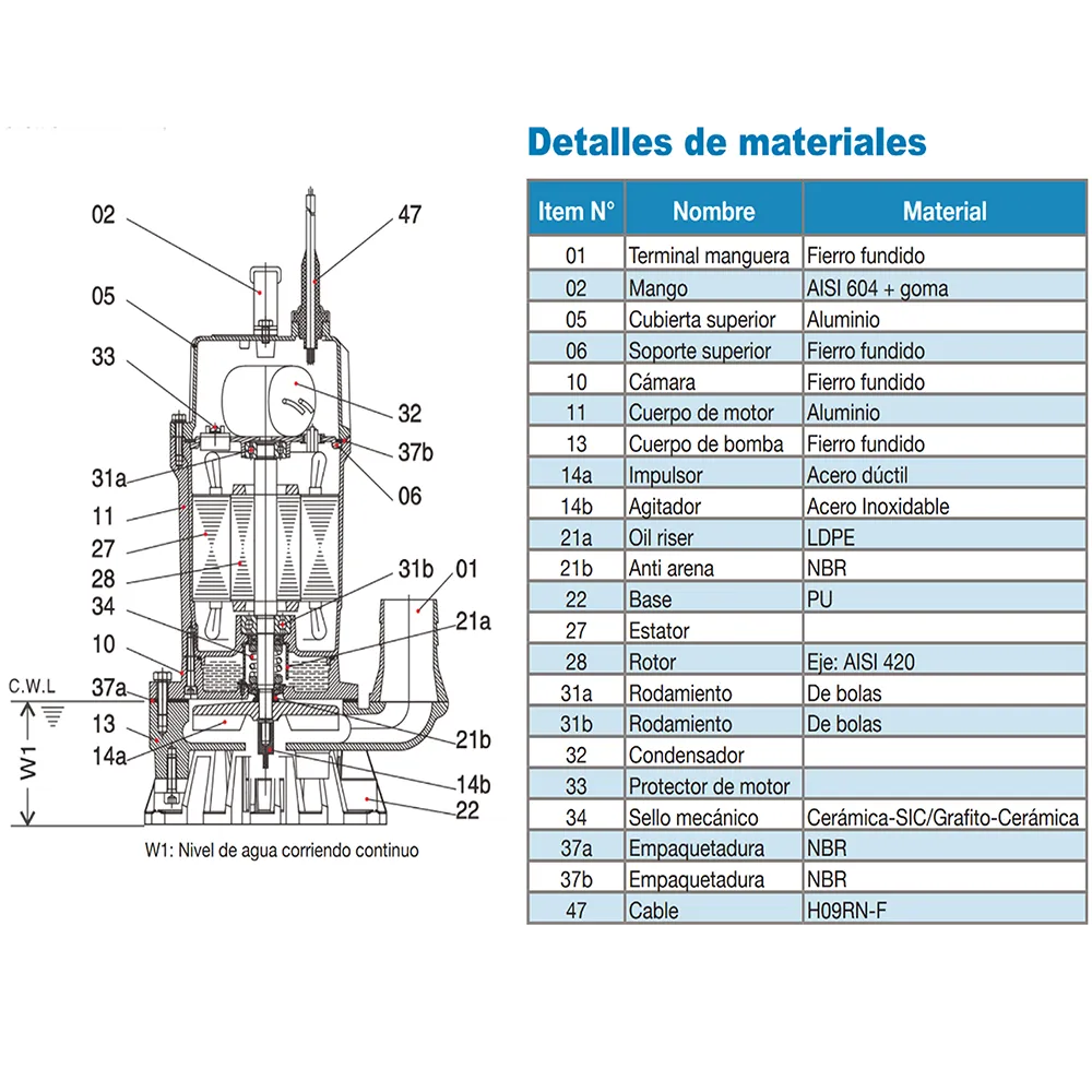 Sumergible Meudy FSM