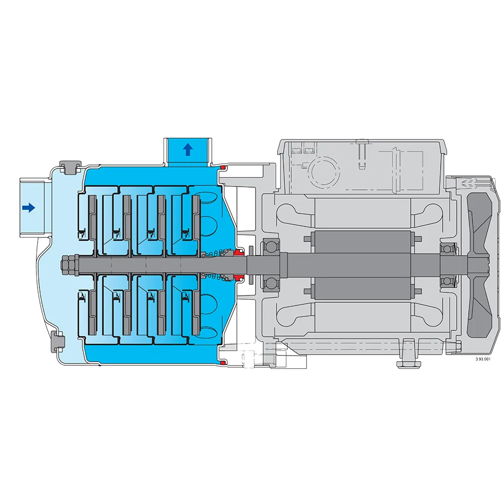 Bomba Multietapa Horizontal Calpeda MXH 220V (Monofásica)