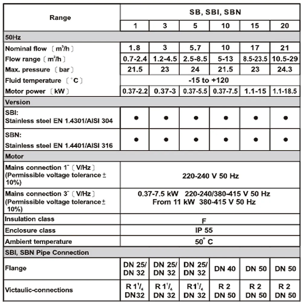 Bomba Multietapa Vertical Stairs SBI 220V (Monofásica)